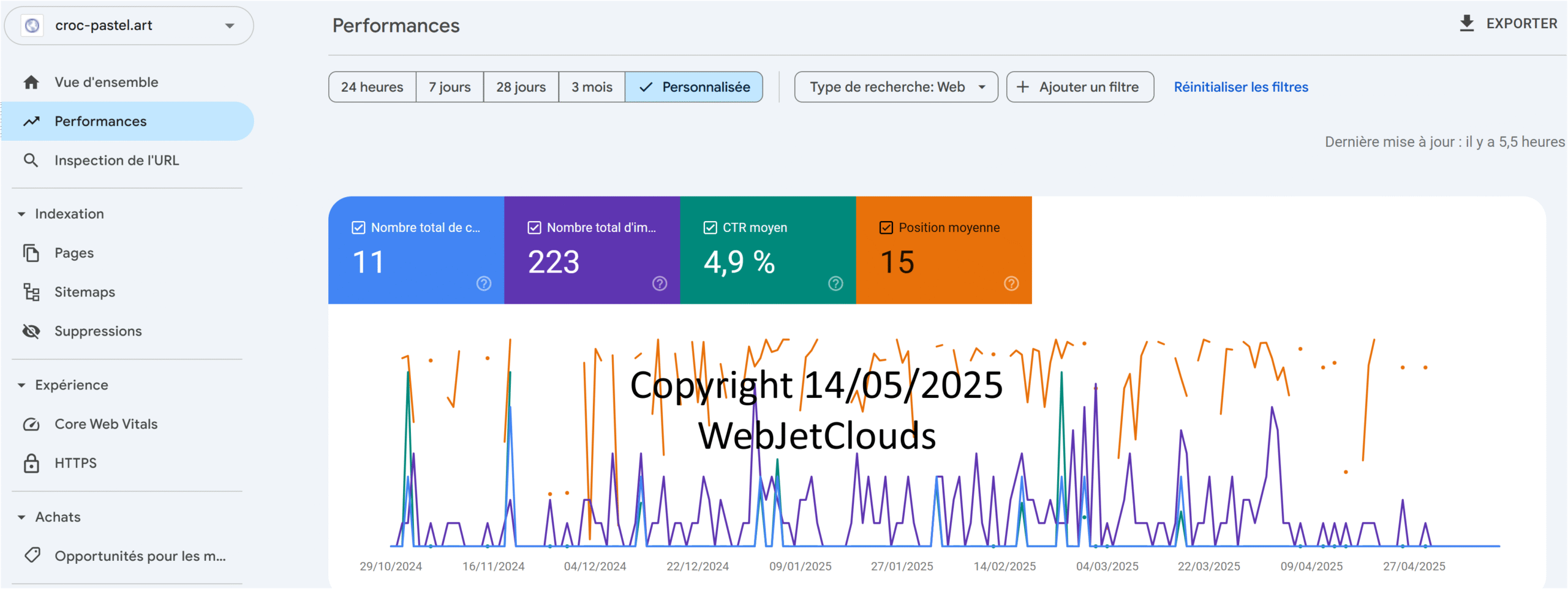 seo crocpastelart graph