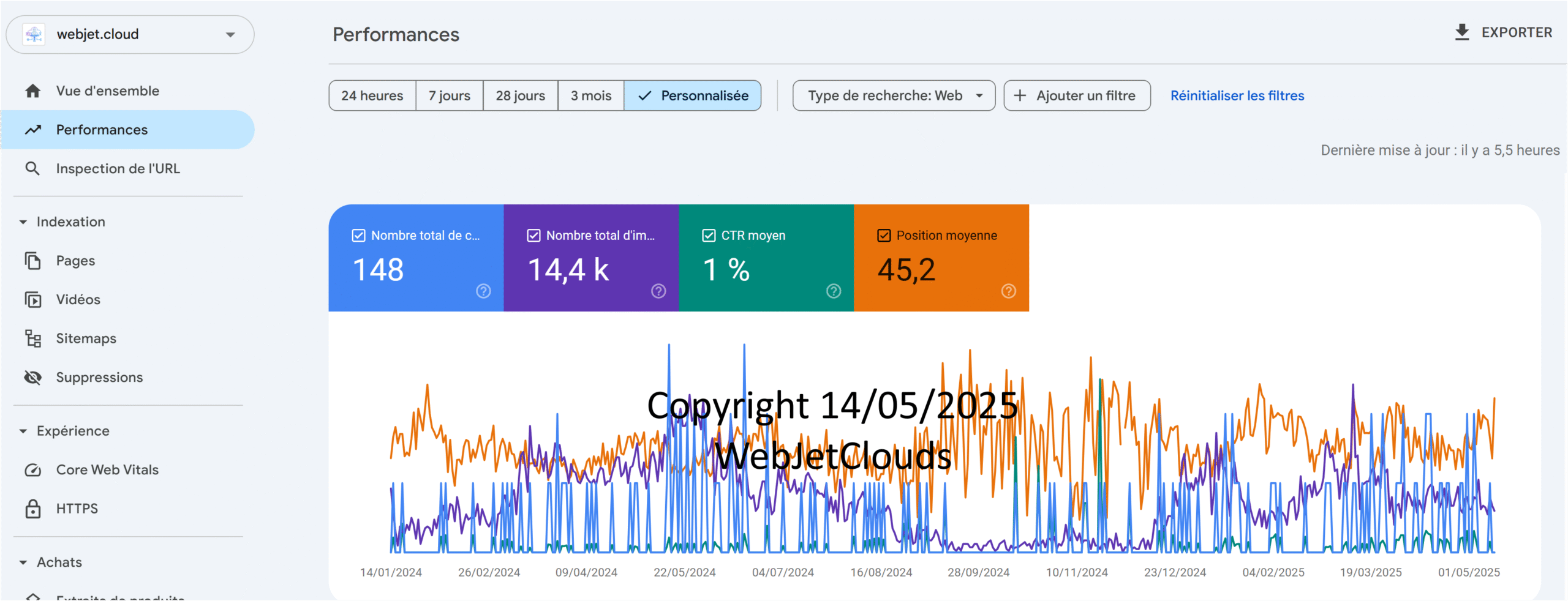 seo webjetcloud graph